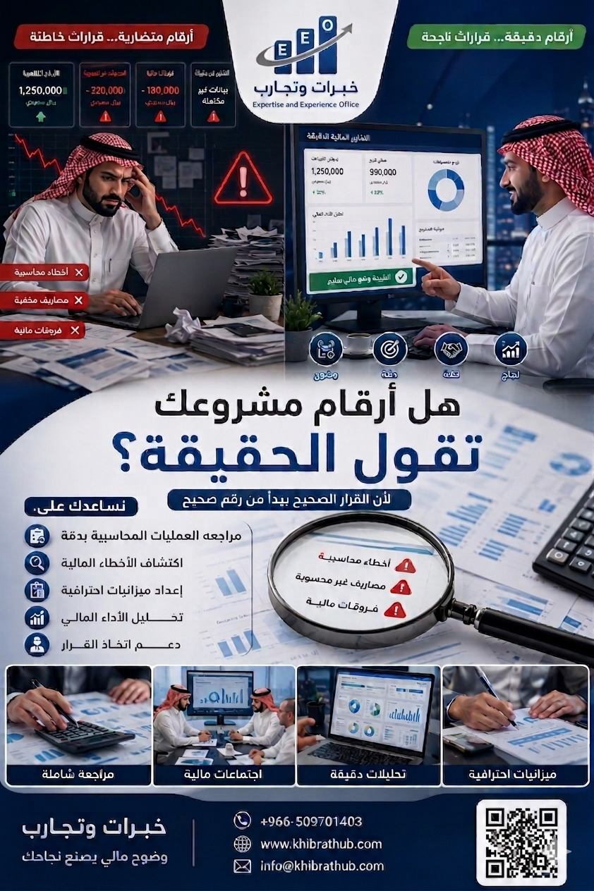 تأسيس وتصفية الشركات